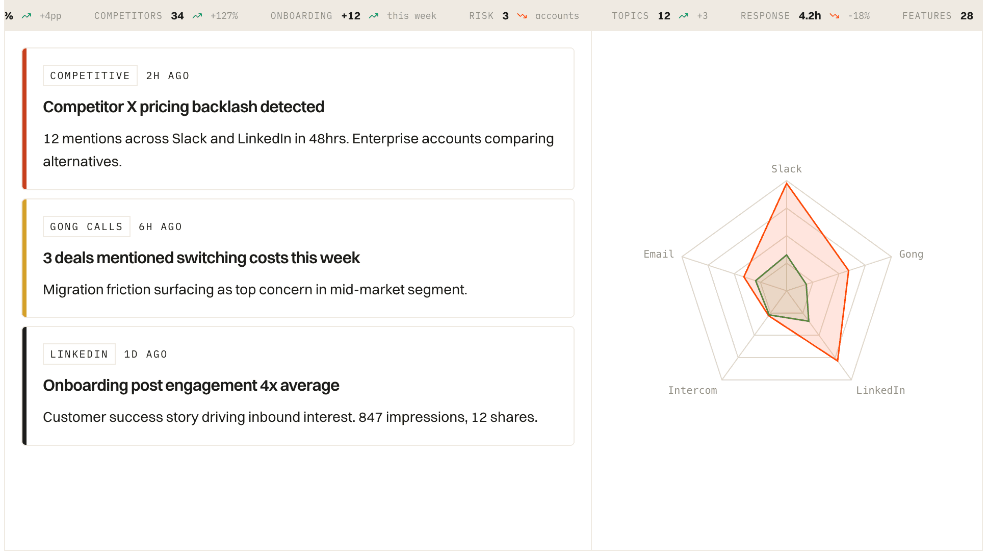 Amdahl paid ads — coming soon